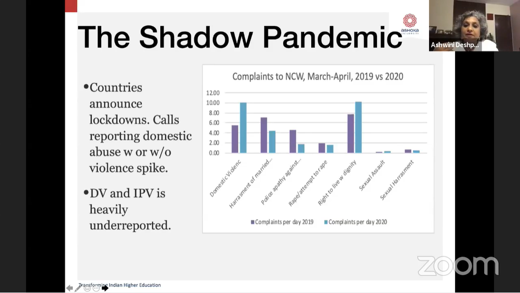 Living with lockdowns: Early lessons from India’s COVID-19 response