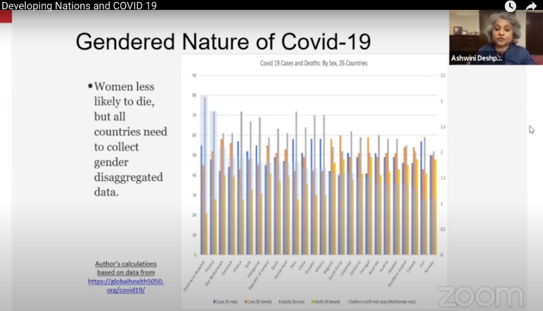 Developing Nations and COVID 19