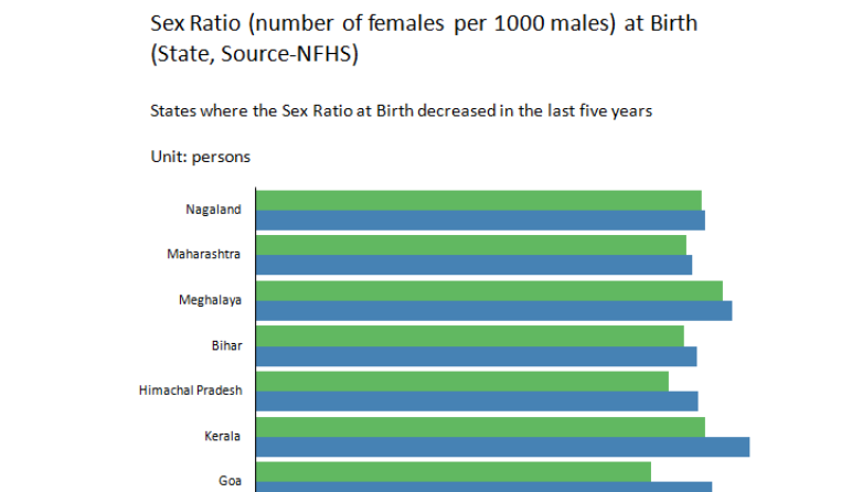 The perils of tackling skewed sex ratios through a crackdown on sex-selective abortions