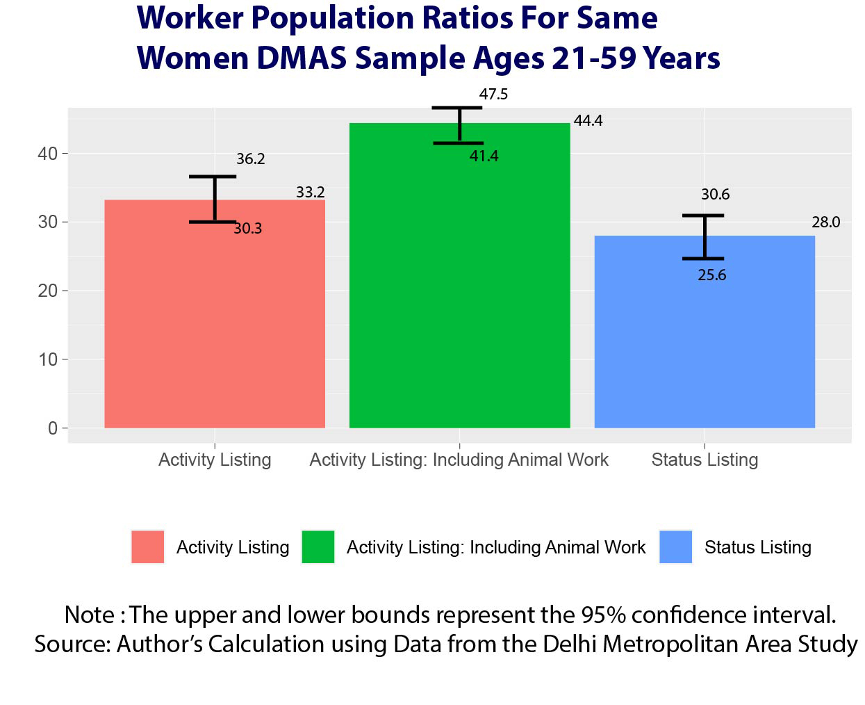 Decline In Female Labour Force Participation: Be Cautious How You Interpret It