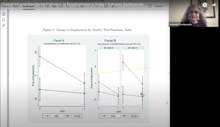 Covid-19 and Gendered Patterns in Employment in India