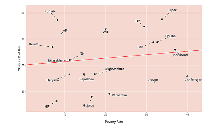 Healthcare Expenditure: A Festering Wound Ignored