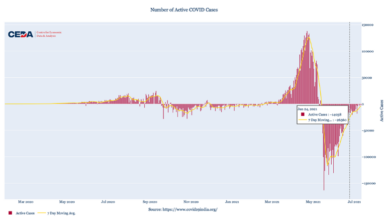 Will India face a third wave of Covid-19?