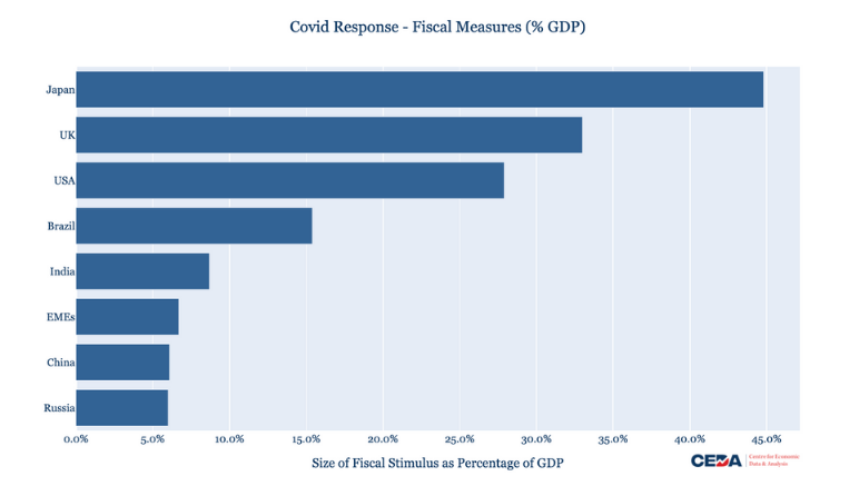 Covid-19 and Policy: How Nations Responded to the Challenge