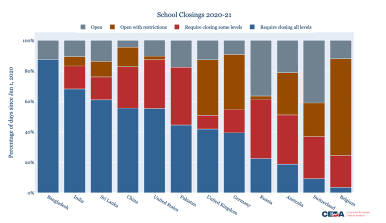 Picture This: How badly has Covid affected Indian schools?