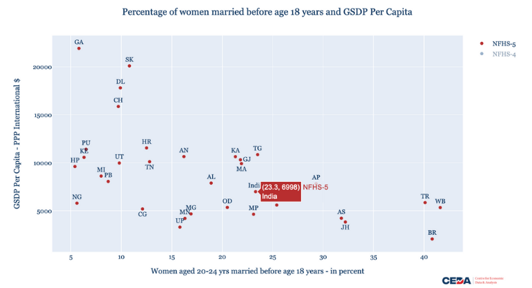 GenderStats 6: Underage Marriage – 2