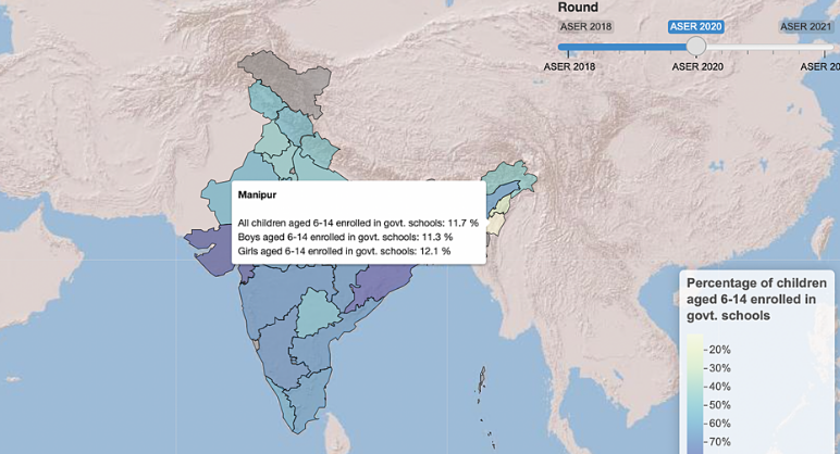 ASER 2021: The Pandemic Widens the Gap