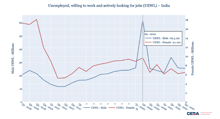 GenderStats 8: Women leave the workforce