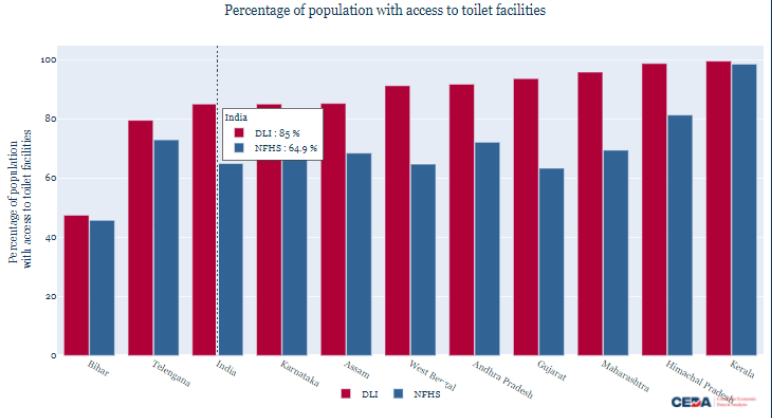 Rural sanitation: NFHS vs other surveys