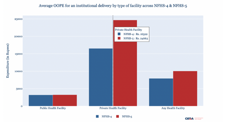 How affordable is an institutional delivery in India?