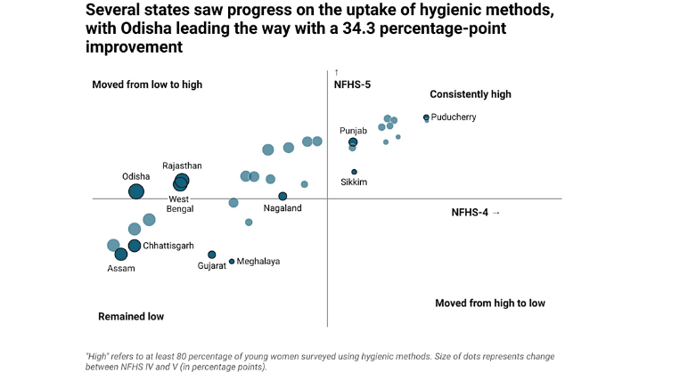 Decoding menstrual hygiene in India: the strides that we have made, and the battles yet to be won