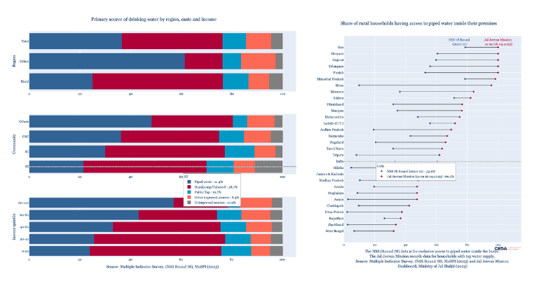 What is the primary source of drinking water for Indian households?