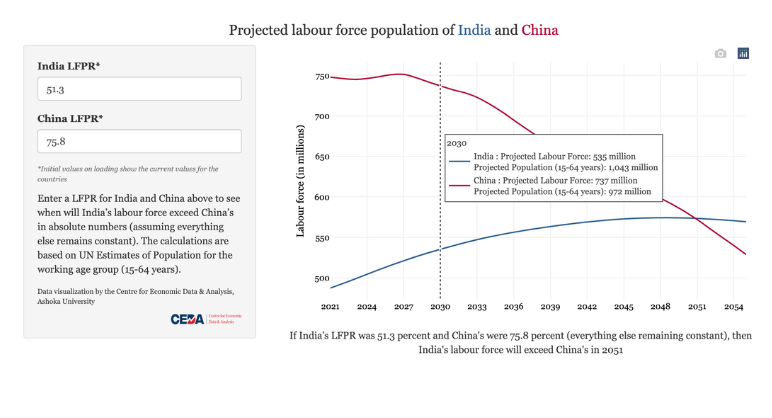 The Elephant is set to overtake the Dragon, or is it?